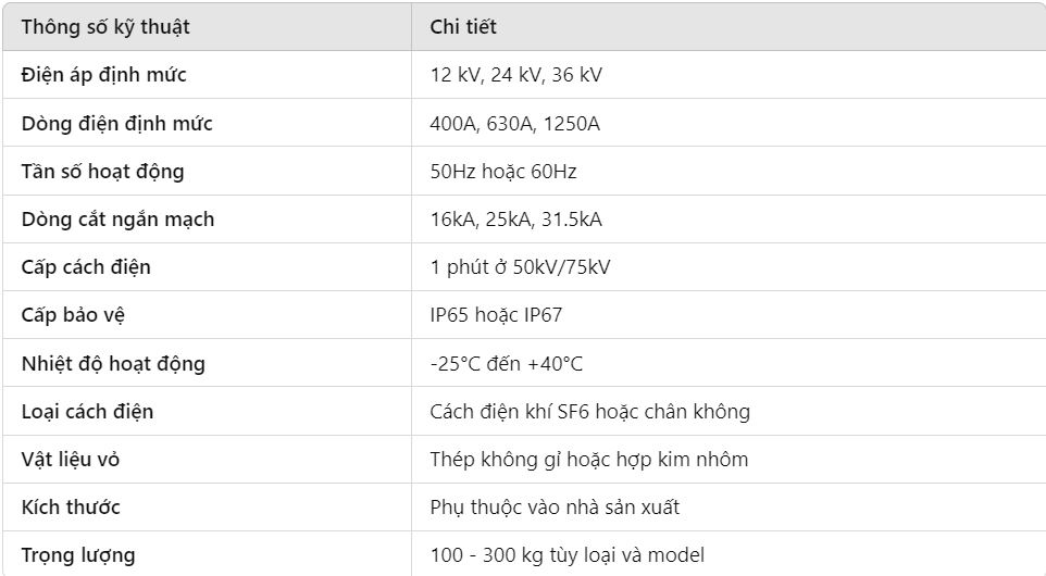 hình ảnh thông số kỹ thuật của MOF